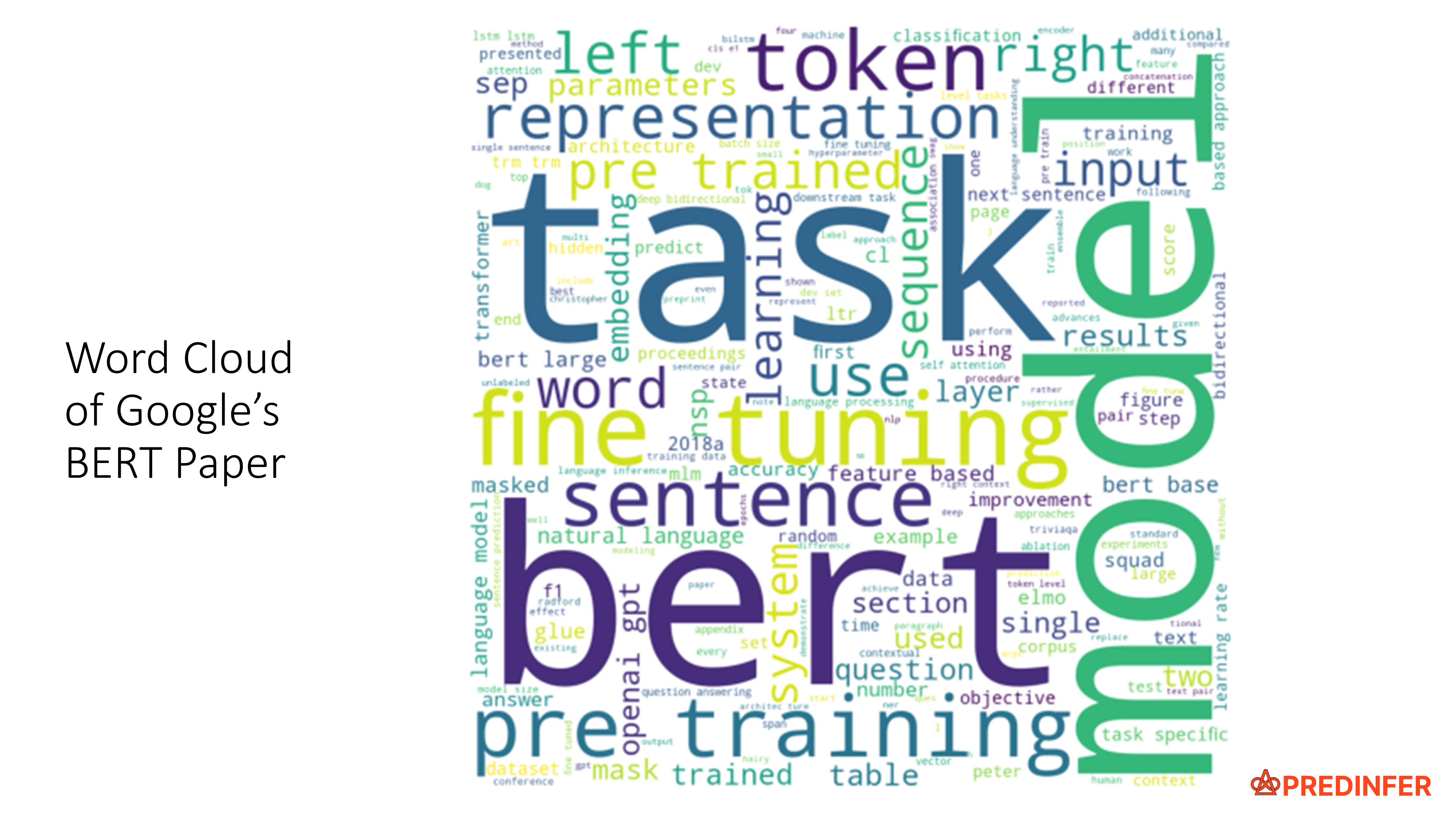 Word Cloud of Google's BERT Paper 