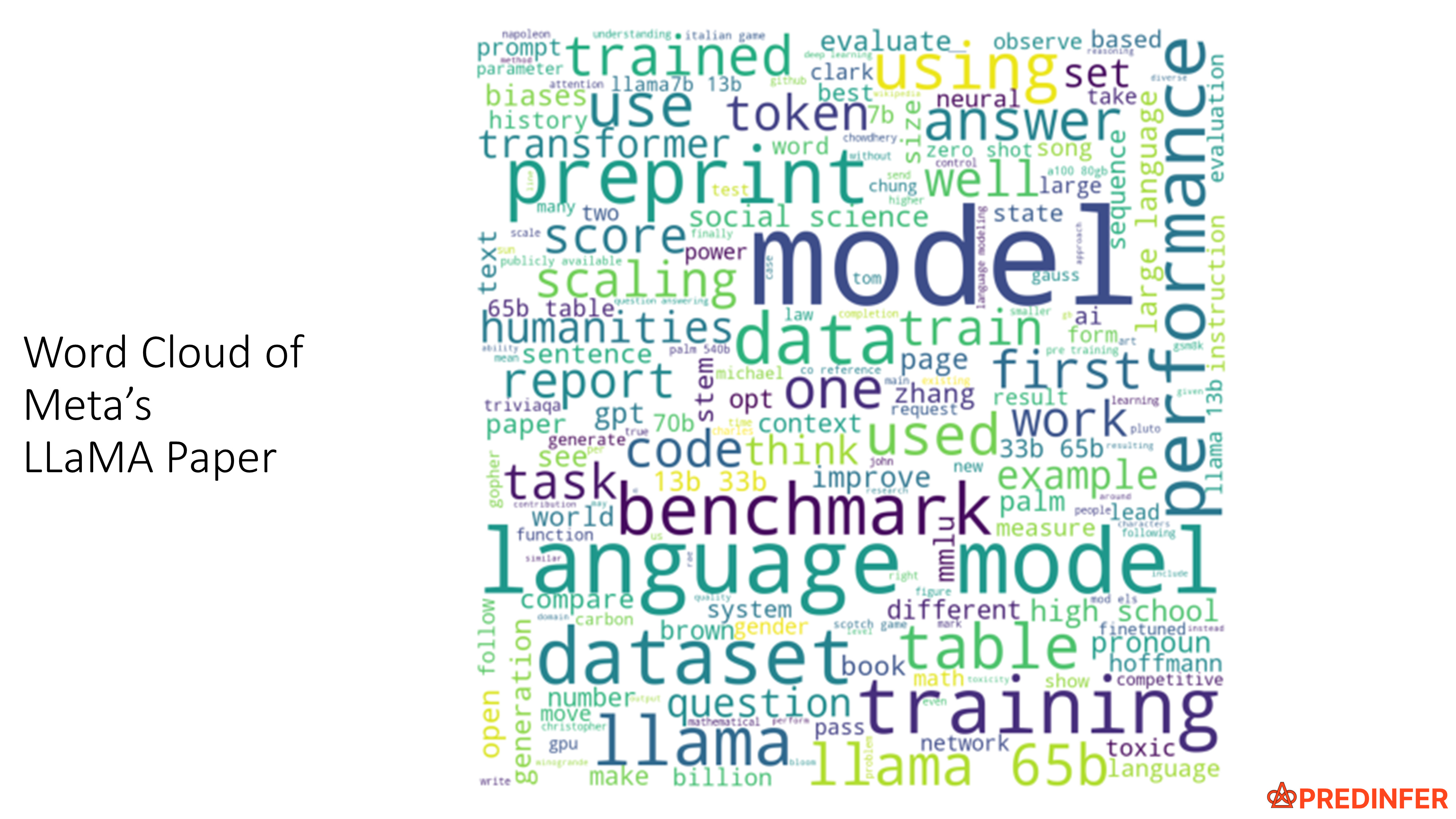 Word Cloud of Meta's LLaMA Paper Word Cloud of Meta's LLaMA Paper